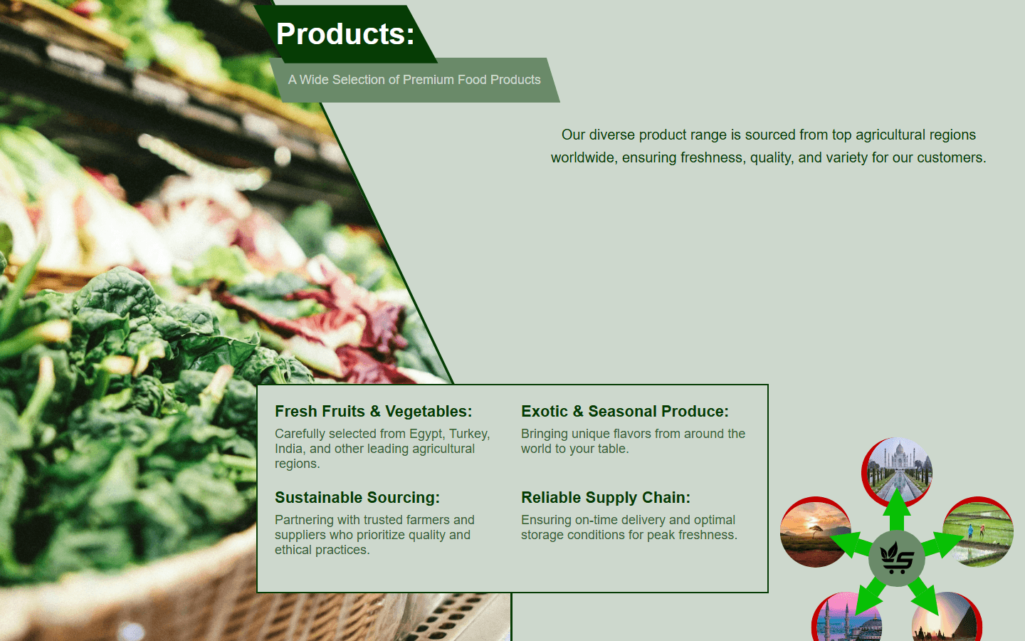 Products section with sourcing countries map