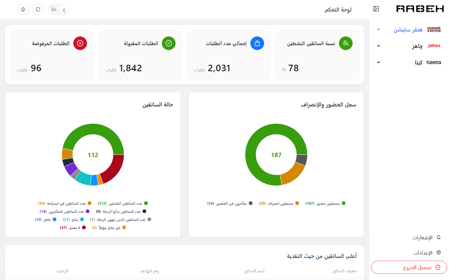 Rabeh dashboard in Arabic with a right-to-left layout